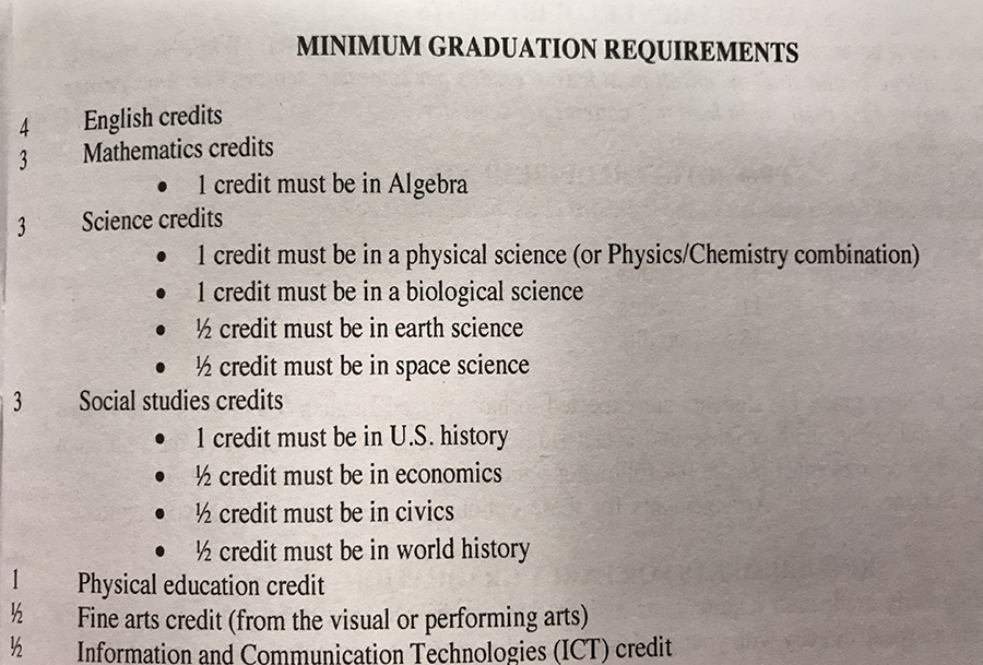 Are All Grad Requirements Created Equal?